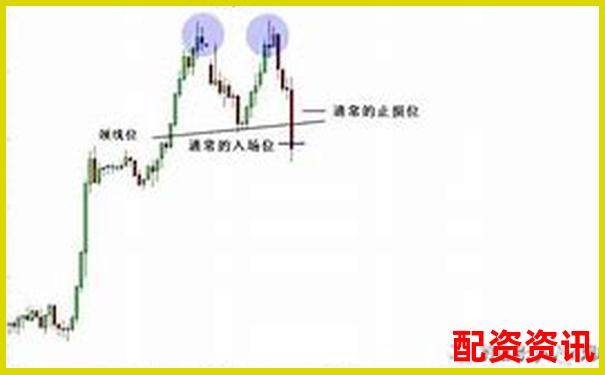 多倍杠杆账户如何识别“假突破真出货”？-融资融券的杠杆比例一般是多大