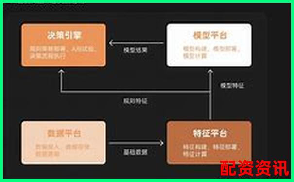 配资平台“自动风控”机制可信吗？新手解读核心规则-100倍杠杆的平台叫什么名字