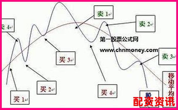 股票怎么买入后涨得快？新手入门热门股分析技巧-20只未来可能的10倍股