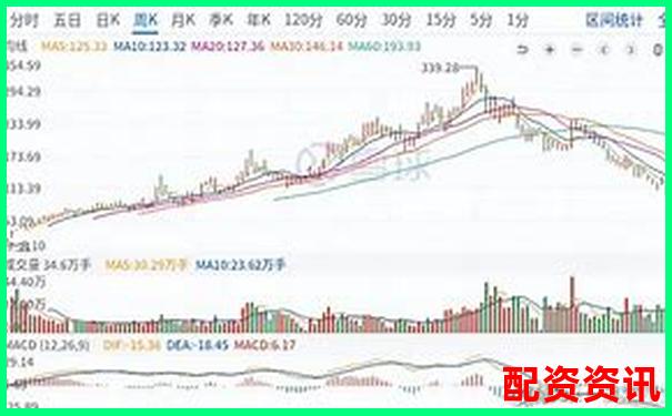 2025年十大翻十倍股票推荐（附涨幅预测）-两倍杠杆风险大吗为什么