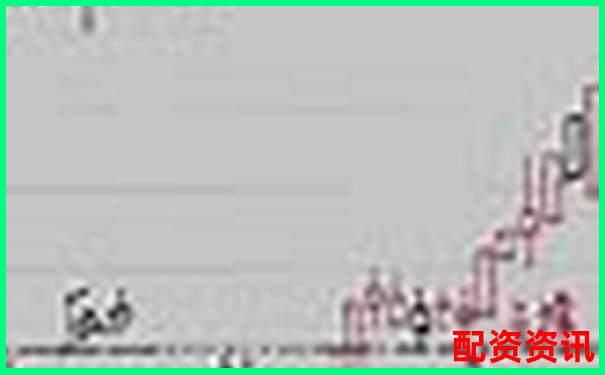 新手用10倍杠杆做短线，最好操作时间是什么时候？-股票从30涨到60涨了多少倍