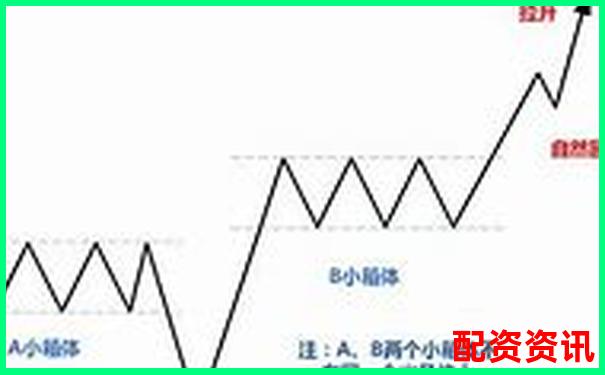 炒股杠杆账户做反转形态是否更有胜率？-股市倍率是什么意思