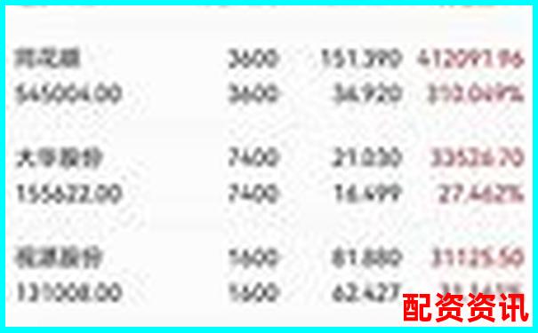 买什么股票最安全挣钱？机构持仓股你了解了吗？-股价涨10倍资金几倍收益