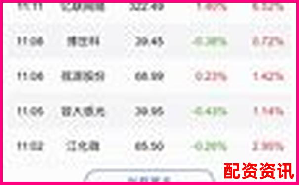 新手开户平台是否支持一键配资？适合进阶操盘者-炒股配资平台是什么意思