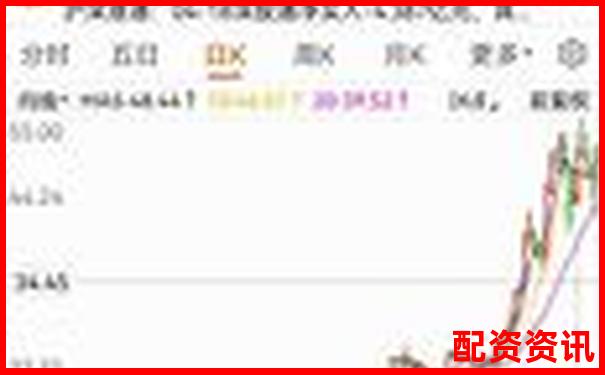 哪些企业从0到千亿市值？未来暴涨1000倍的模板参考-配资炒股_在线配资开户_股票配资平台~