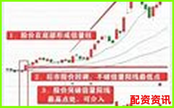 多倍杠杆新手能不能频繁换股？亏钱概率有多大？-股票配资选一起配资网