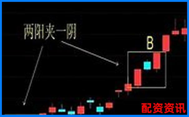 新手怎么买股票分批建仓？科学策略全解析-股票配资骗局法律责任