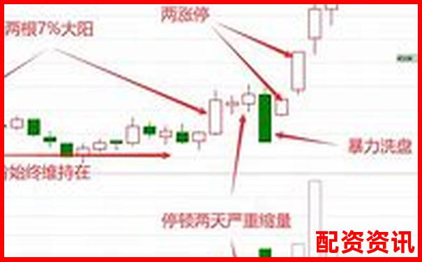 用10倍杠杆炒股盈利周期一般多久？附实测数据-港股配股后股价下跌了多少倍