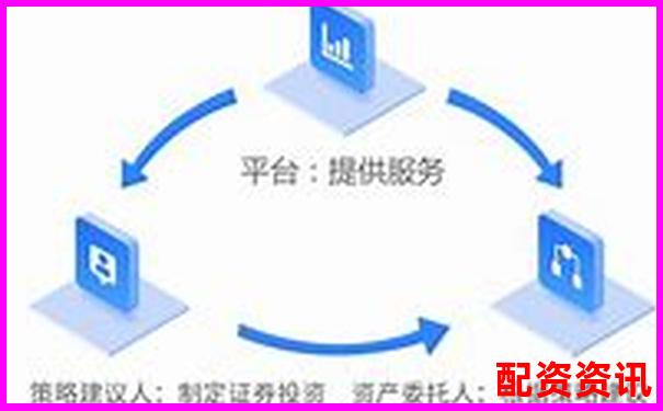 新手配资用10倍杠杆亏了90%，如何翻盘？-股票加杠杆最多多少倍