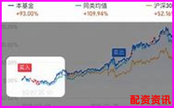 怎么买股票能实现年化10%以上？新手投资规划-股票配资开户送2000元体验金