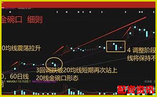 多倍杠杆炒股到底能不能长久盈利？-杨方配资官网版下载