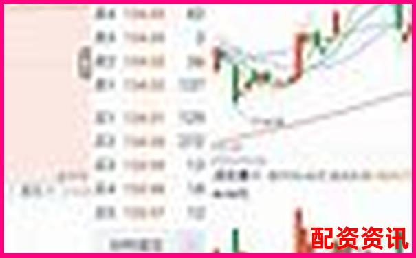 炒股10倍杠杆软件推荐：适合做打板、龙头股的平台-股票配资平台是怎么操作的