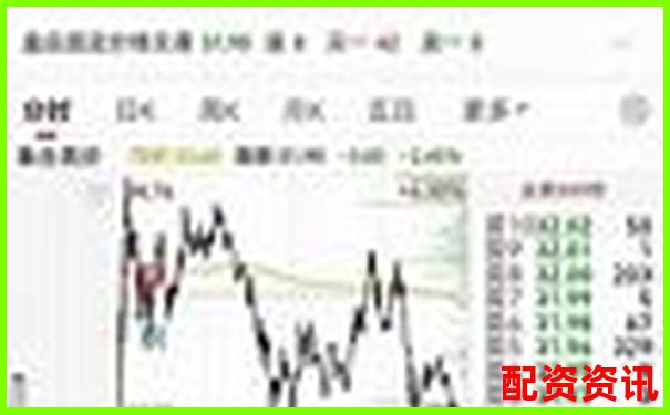 多倍杠杆账户实盘回测：震荡市是否更吃亏？-股票 杠杆 玩法介绍