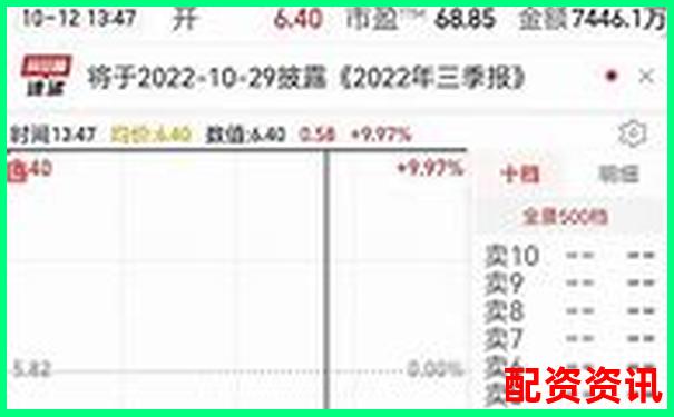 实盘10倍杠杆APP每天操作时间段推荐：抓住盈利窗口-股票配资官方当前网站华泰资本
