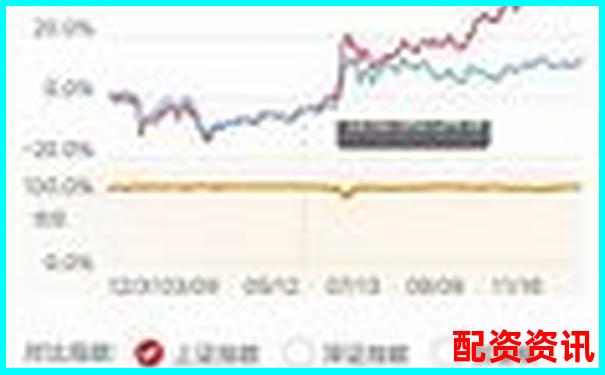 实盘配资平台真实排名（按日-周-月收益率）-股票线上配资有哪些