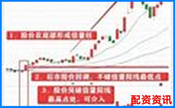 押中一只暴涨1000倍的股票，需要等待多少年？-500倍杠杆是什么意思啊