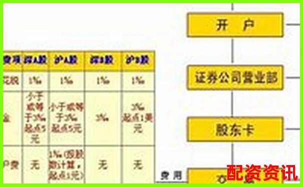 多倍杠杆炒股操作流程全讲解：从开户到提现-中国股票排名翻倍最高