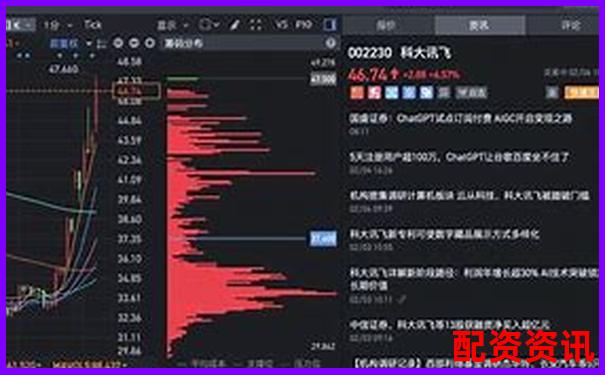 未来暴涨1000倍的股票怎么找？AI选股靠谱吗？