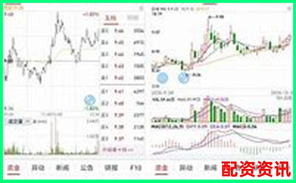 股票配资用APP和网页版哪个好用？对比分析-小米汽车股票翻了多少倍了
