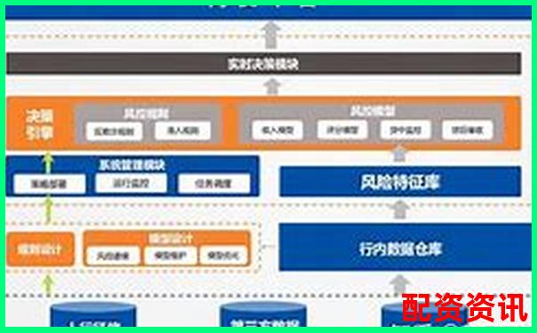 实盘配资平台有哪些风控系统？全图解分析-网络配资平台合法吗