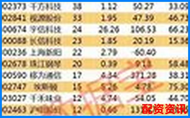 十大正规炒股平台适合谁？散户与机构的不同选择-股票杠杆怎么用符号表示