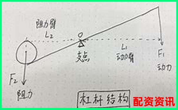 实战分享：如何用10倍杠杆打出“强势回马枪”-普通股民怎么加杠杆