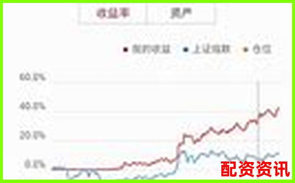 炒股杠杆放大了收益，为什么你反而更亏钱？