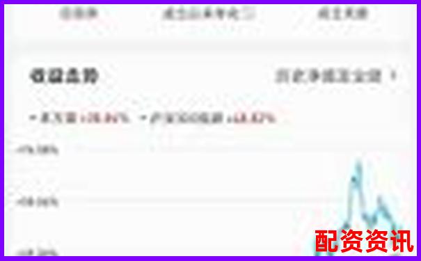 投资组合里该配置几只潜在暴涨1000倍的股票？-股票最多能加多少倍杠杆交易