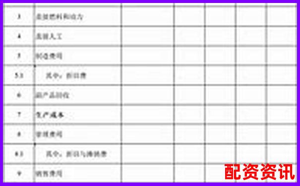 你的操作方式适合配资吗？三分钟自测表-初二物理杠杆经典例题