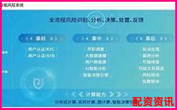 实盘10倍杠杆APP有没有智能风控？附实测数据-股票配资平台_炒股配资公司_配资炒股