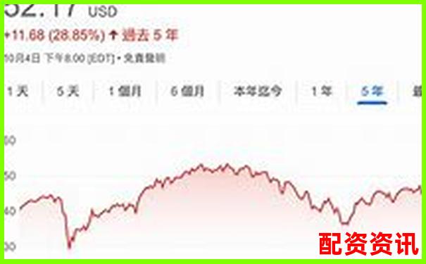 哪些国际资本看好的股票将成2025年大黑马？-30倍杠杆多少爆仓