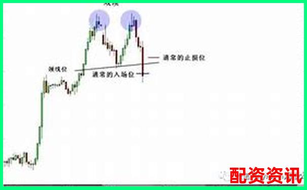 多倍杠杆操作时如何识别“假突破”？-正规配资平台查询官网