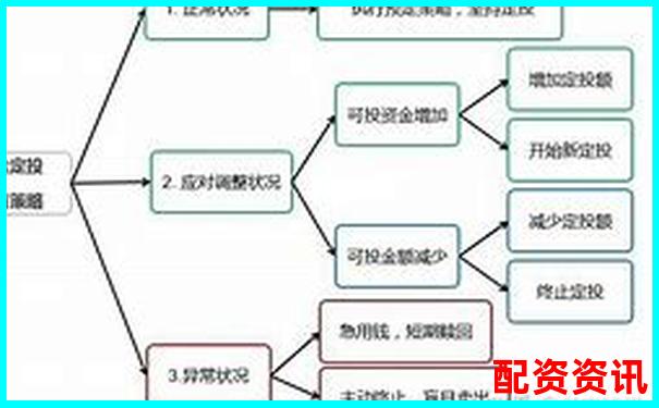 炒股杠杆账户是否支持定投策略？-股票杠杆平台开户怎么开