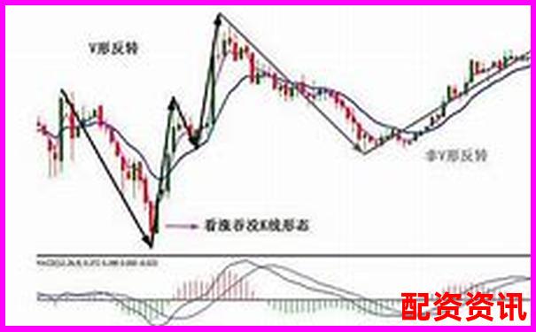买什么股票最安全挣钱？从技术面怎么判断？