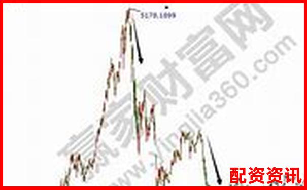股票杠杆操作技巧合集：从入门到进阶-焦炭期货杠杆倍数怎么算出来的呢图片大全