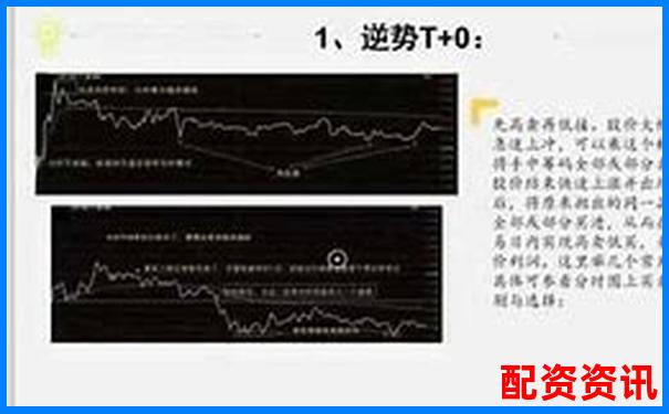 10倍杠杆账户操作早盘跳空高开时该不该追？-好牛配资的联系电话是多少