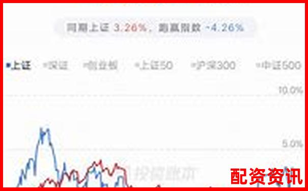 实盘配资平台用户评价汇总：好评率榜单来了-证券公司配资几倍合适