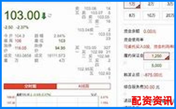 配资炒股平台与券商平台有何区别？操作体验对比-炒股配资平台网址有哪些软件