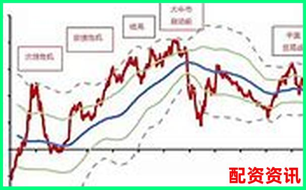 有哪些历史暴涨股参考？未来可能重复的路径全整理-杠杆倍数越低为什么保证金越多