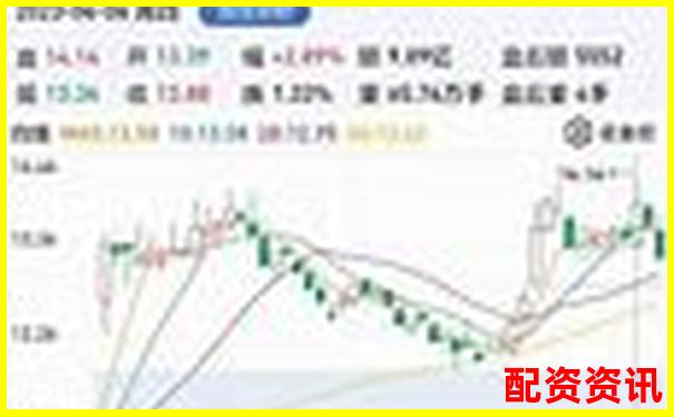 实战复盘：我如何用10倍杠杆3天翻仓50%-南京股票配资平台官网下载