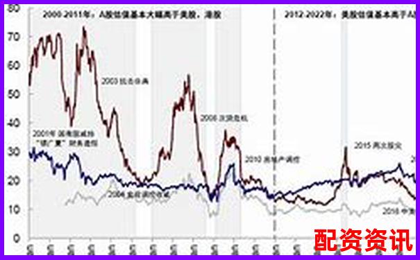 买什么股票最安全挣钱？A股与港股对比分析-安全股票配资门户是什么意思