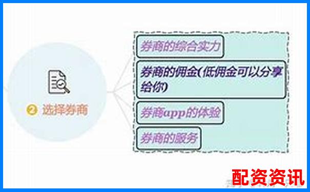开户时需要上传哪些资料？炒股新手操作指南-股票杠杆最高几倍怎么算的呢图片