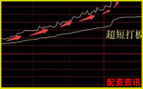 新手用10倍杠杆做短线，最好操作时间是什么时候？-配资100送7800实盘