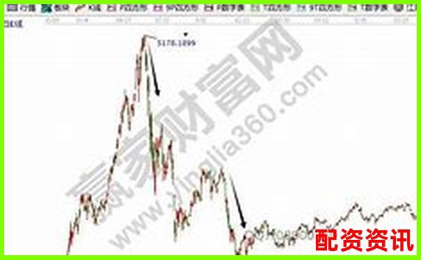 股票杠杆被爆仓会怎样？法律和资金处理方式-股市杠杆多少倍算高点