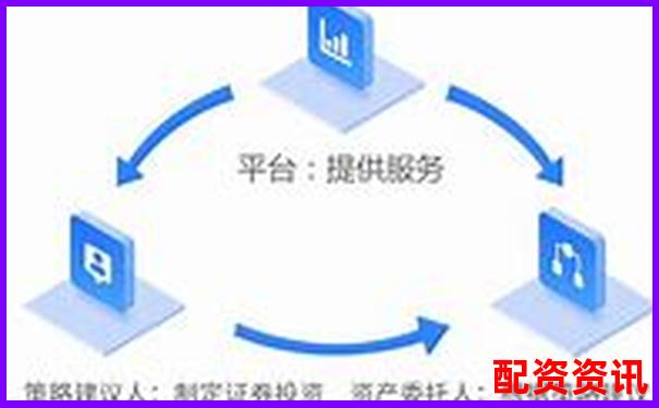 杠杆配资平台如何审核用户资格？流程完全公开-股票涨20倍复利本金挣多少钱