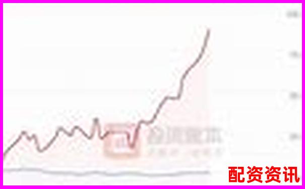 如何识别2025有望20倍的大妖股？实用技巧分享-股票配资玩法有哪些