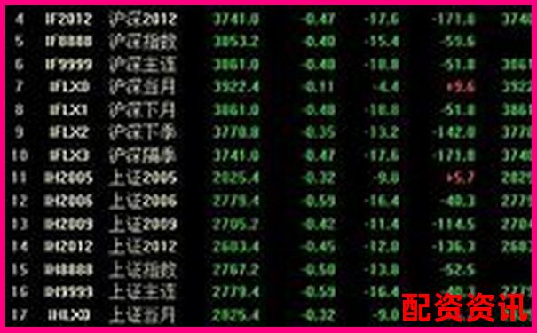 炒股杠杆账户每天能交易多少次？频率限制说明-国内正规合法配资平台是哪个