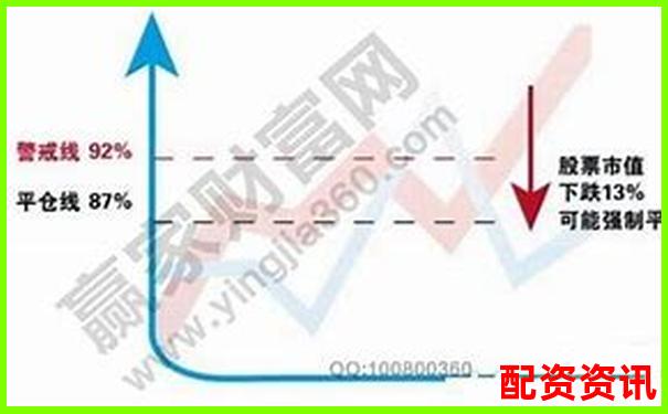 股票杠杆资金怎么计算？一张图教会你-股票配资论坛网站大全最新