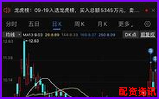 炒股杠杆不懂仓位管理？新手请立刻收藏这篇-博易大师配资多少钱