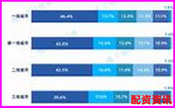 配资平台排行榜2025：用户评分+专家评估标准汇总-杠杆10倍和50倍的区别图片大全